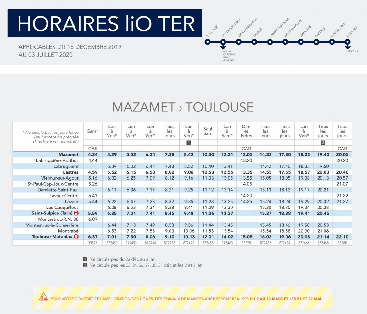Le train | Communauté d'Agglomération Castres-Mazamet